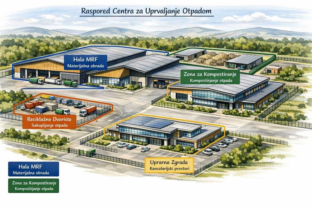 Dangubić: Regionalni centar za upravljanje otpadom nije deponija već moderna fabrika