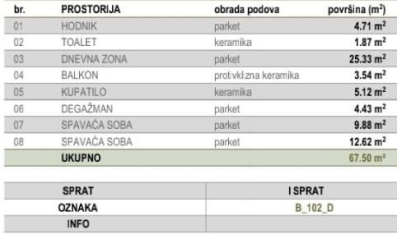 Prodajem dvosoban stan na Zabjelu