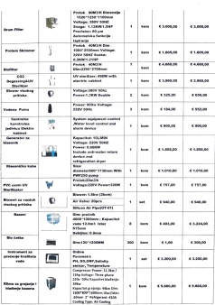 Prodajem opremu za bazene i ribnjake po nabavnim cijenama